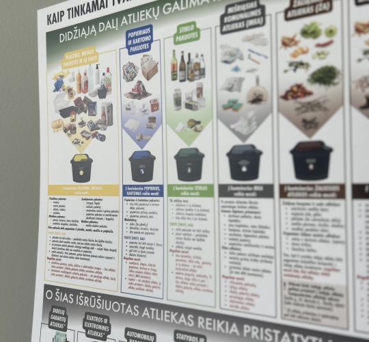 Dalinami rūšiavimo plakatai: dar galite užsisakyti